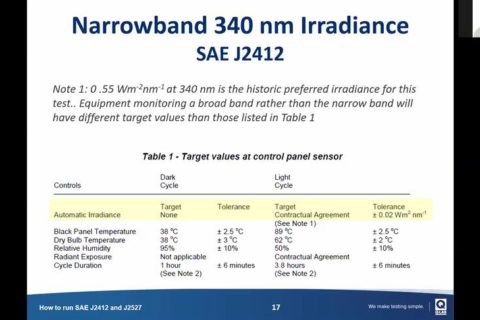 如何執(zhí)行SAE_J2412_和_SAE_J2527標準