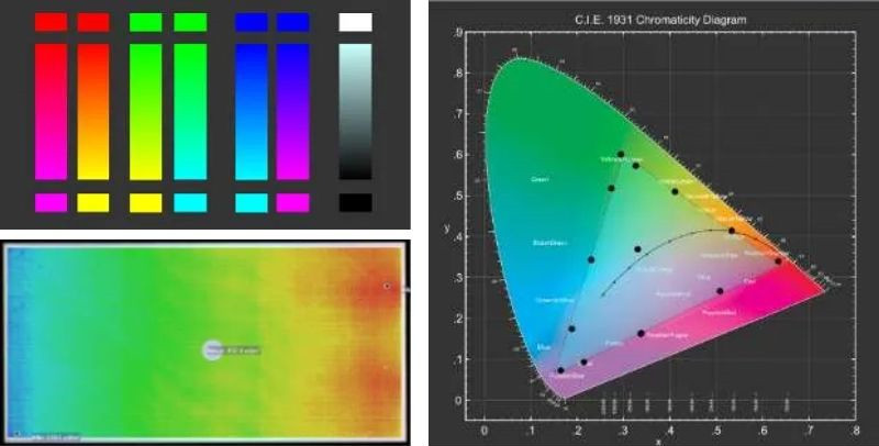 Specim FX10高光譜相機(jī)可以在生產(chǎn)測試站實時100%測試顯示器表面色彩