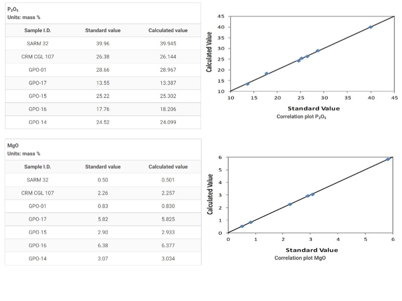 使用理學(xué)Rigaku X射線熒光光譜儀對元素含量進(jìn)行測定