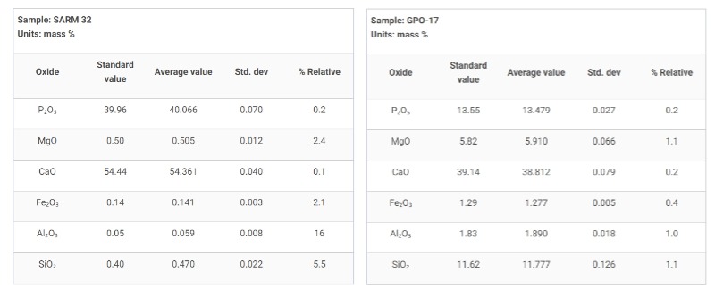undefined 使用理學(xué)Rigak X射線熒光光譜儀對樣品進(jìn)行重復(fù)性測試