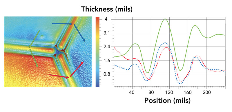 涂魔師coatmaster 3D測厚系統(tǒng)是如何非接觸無損測量方形電池絕緣涂層厚度