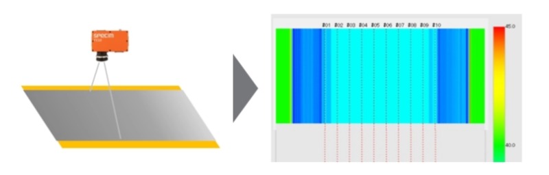 Specim高光譜相機(jī)可以通過分析涂層表面的光譜反射特性，檢測涂層的厚度均勻性