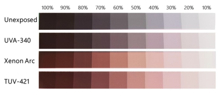 TUV-421紫外老化燈管應(yīng)用