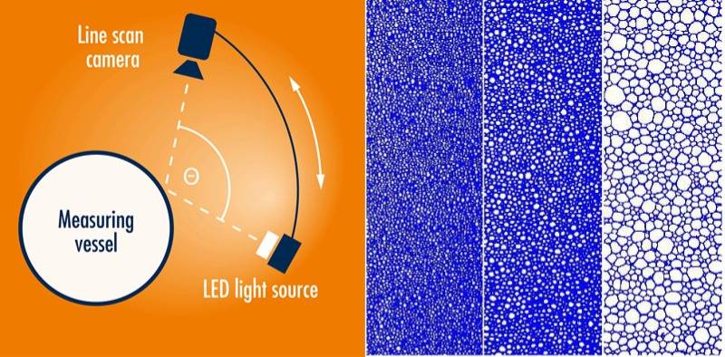 析塔SITA FoamTester泡沫測(cè)試儀測(cè)量參數(shù)