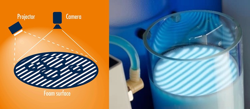 析塔SITA FoamTester泡沫測(cè)試儀測(cè)量參數(shù)