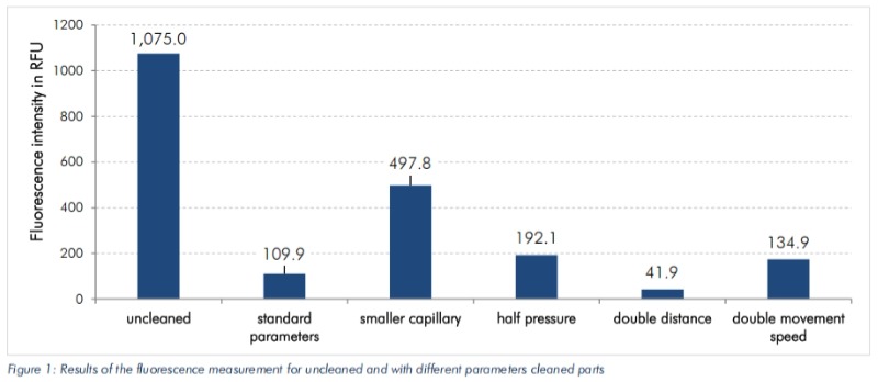 二氧化碳CO2雪噴清洗工藝優(yōu)化方案 | SITA金屬表面清潔度儀