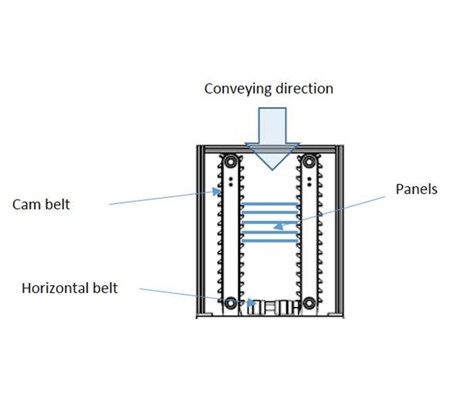 全自動涂料檢測工作站Surface Scanner Automatic圖片