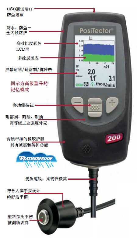 進(jìn)口超聲波測厚儀特點(diǎn)介紹