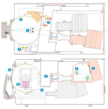 CM-3700A臺(tái)式分光測(cè)色儀