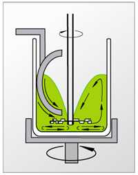 研磨分散機(jī)刮刀