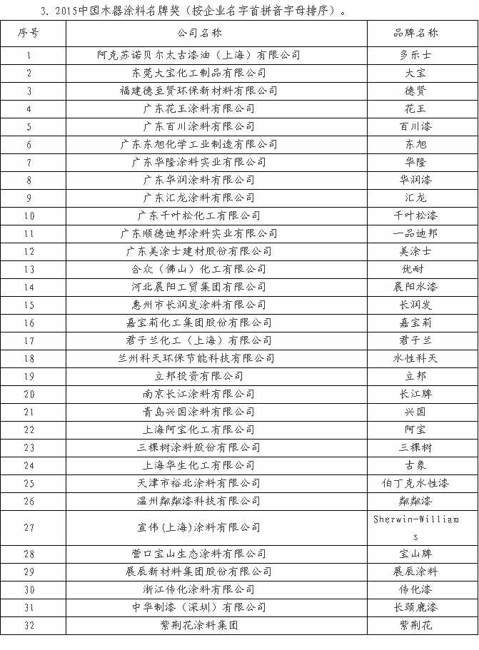 中國(guó)木器涂料聞名品牌