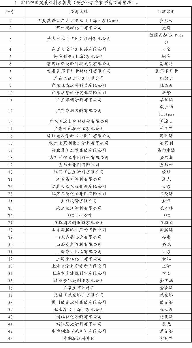 中國(guó)建筑涂料聞名品牌