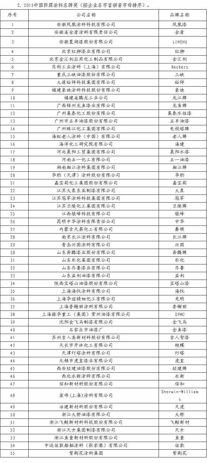 中國(guó)防腐涂料主流品牌