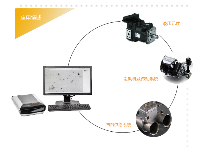 顆粒圖像分析儀應用領域