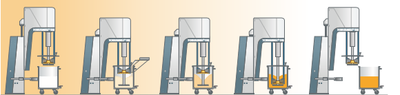溶解和籃式砂磨機高效組合