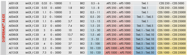分散機參數(shù)