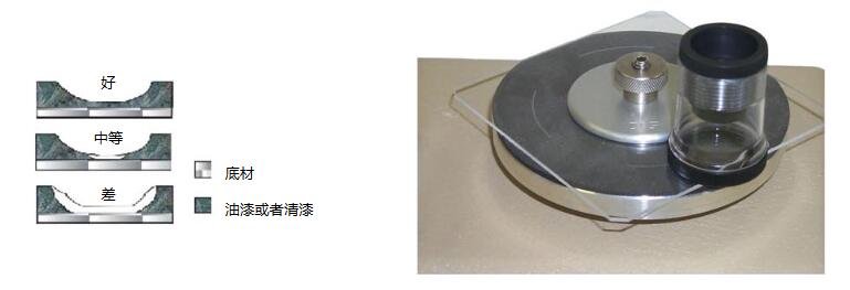 表面劃痕力度測試儀測試結(jié)果
