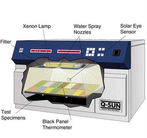 鋁型材氙燈老化機(jī)