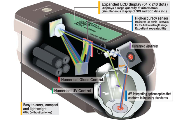 結(jié)構(gòu)特點(diǎn)