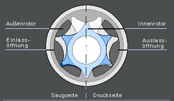 微環(huán)形防爆計(jì)量泵技術(shù)原理