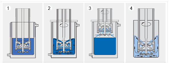 籃式研磨機(jī)易于清洗、快速產(chǎn)品更換