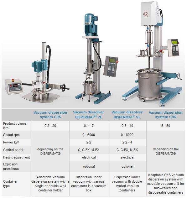 推薦的真空脫泡分散機：