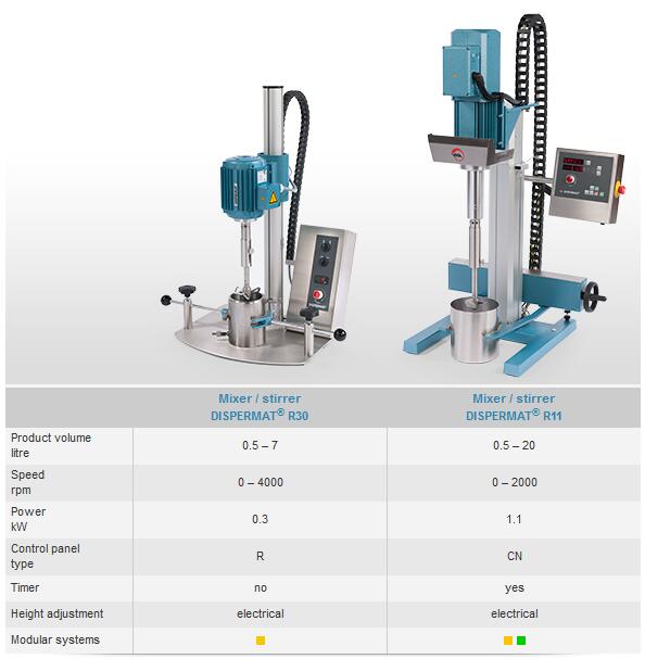 R30和R11新型實(shí)驗(yàn)室攪拌機(jī)參數(shù)對(duì)比