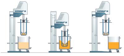 籃式砂磨機(jī)研磨過(guò)程