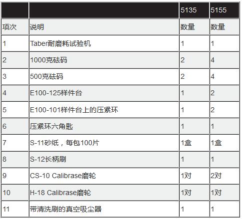 標(biāo)準(zhǔn)配置