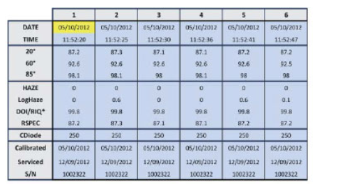 通過(guò)藍(lán)牙直接輸入數(shù)據(jù)