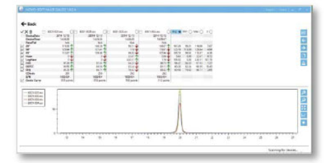 通過(guò)Novo-Soft Multi Gauge軟件進(jìn)行統(tǒng)計(jì)分析