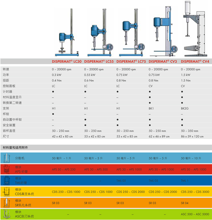 技術(shù)參數(shù)