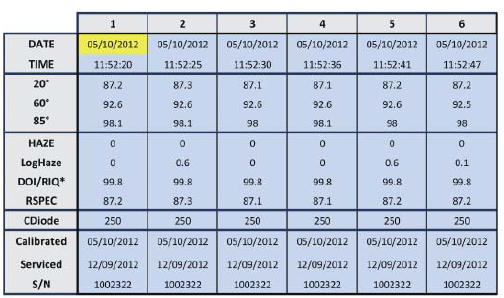 通過藍牙直接輸入數(shù)據(jù)