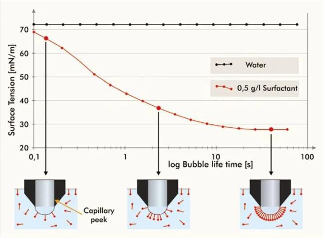 析塔表面張力儀在噴墨、涂料油墨行業(yè)中的應(yīng)用