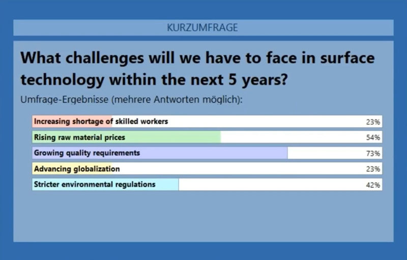 未來(lái)5年涂裝行業(yè)最大的挑戰(zhàn)是越來(lái)越高的涂裝質(zhì)量要求 未來(lái)5年涂裝行業(yè)最大的挑戰(zhàn)是越來(lái)越高的涂裝質(zhì)量要求