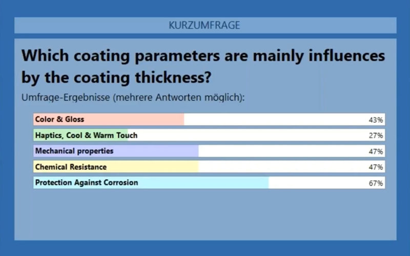 涂層厚度主要影響涂層的重要參數(shù) 涂層厚度主要影響涂層的重要參數(shù)