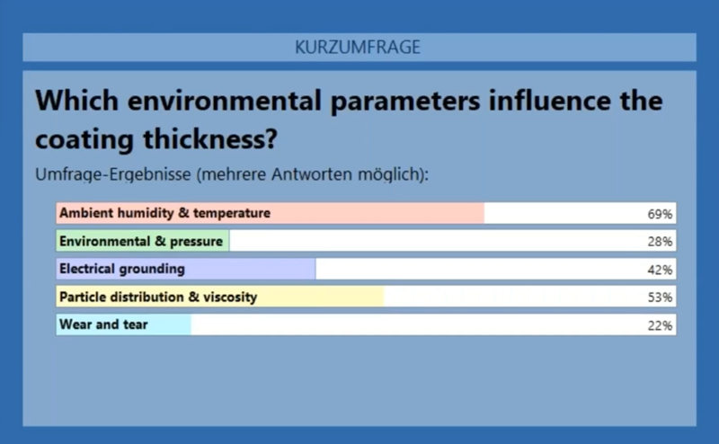 環(huán)境參數(shù)對(duì)涂層厚度的影響 環(huán)境參數(shù)對(duì)涂層厚度的影響