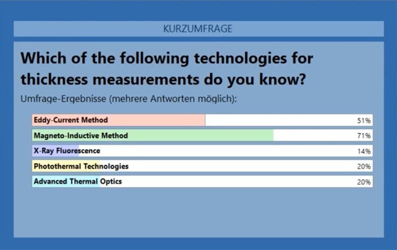 涂層測(cè)厚技術(shù) 涂層測(cè)厚技術(shù)