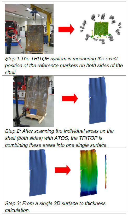 圖2三個步驟的測量過程