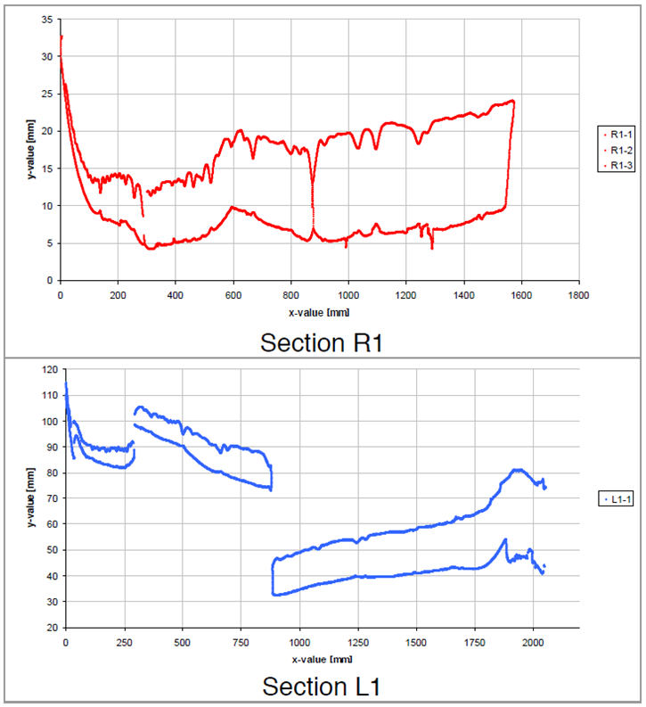 圖14平面厚度測量