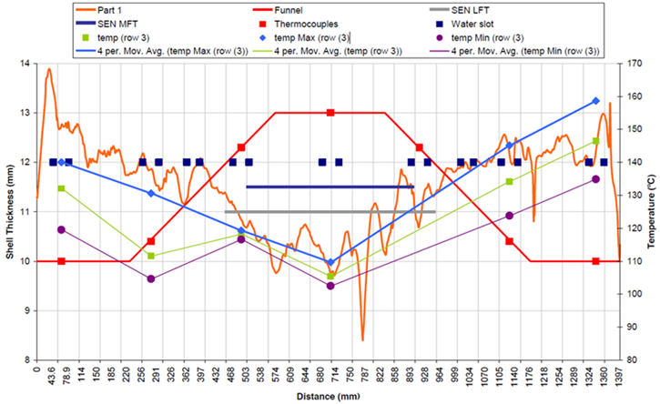 圖15，熱電偶信號與測量的外殼厚度比較圖