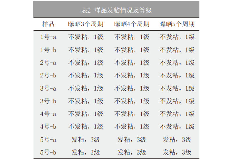 表2 樣品發(fā)粘情況及等級(jí)