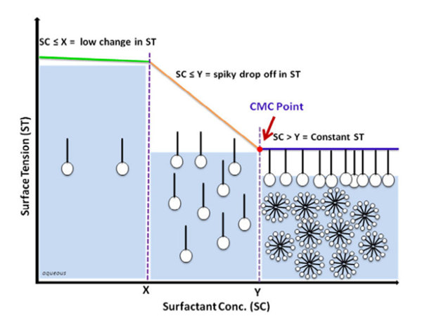 動(dòng)態(tài)表面張力