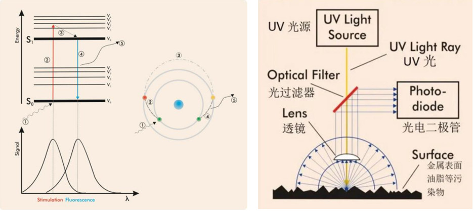 清潔度檢測(cè)儀-測(cè)量原理
