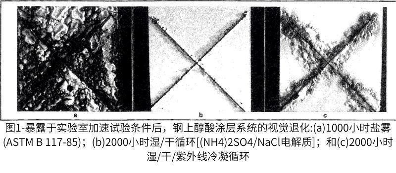 在三種循環(huán)腐蝕試驗環(huán)境中，醇酸涂層系統(tǒng)經(jīng)過2000小時試驗后觀察到的劣化情況