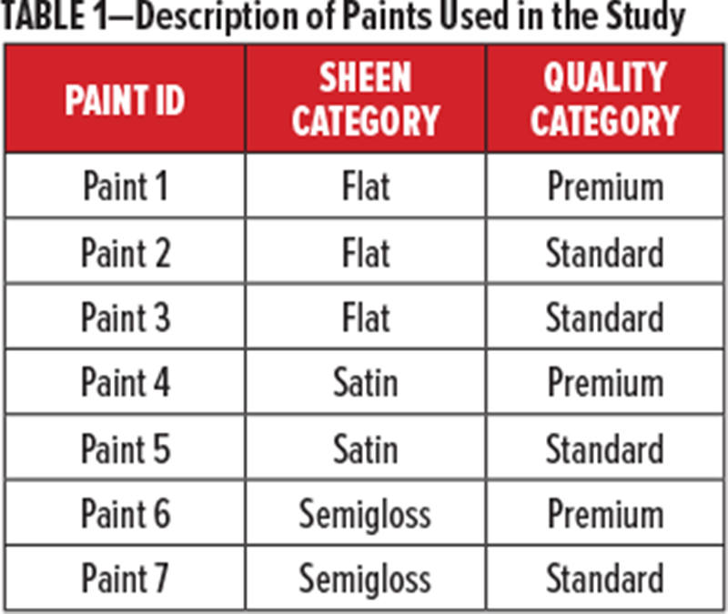 表1油漆類型說明