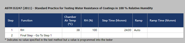 Q-FOG鹽霧箱滿足ASTM D2247測(cè)試標(biāo)準(zhǔn)，運(yùn)行設(shè)置如下
