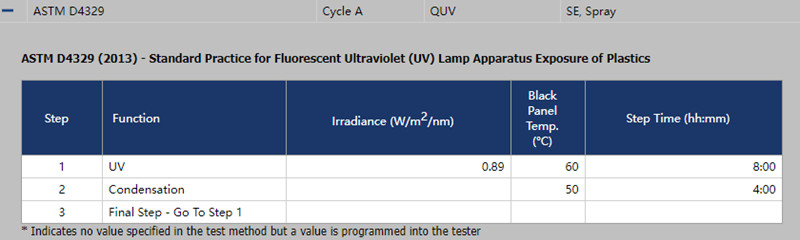 QUV紫外光人工加速老化試驗箱在循環(huán)A中的設(shè)置條件