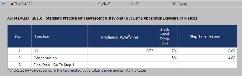 QUV紫外光人工加速老化試驗箱在循環(huán)B中的設(shè)置條件