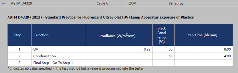 QUV紫外光人工加速老化試驗箱在循環(huán)C中的設(shè)置條件